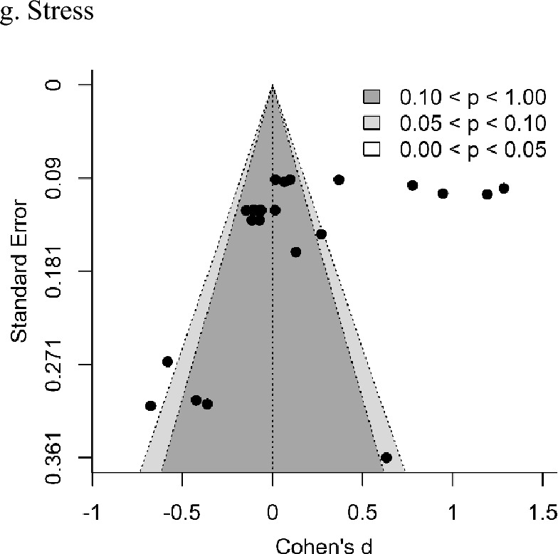 Universal Digital Programs for Promoting Mental and Relational Health for Parents of Young Children: A Systematic Review and Meta-Analysis.