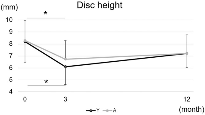 Efficacy of Chemonucleolysis with Condoliase in Patients Aged under 20 Years.