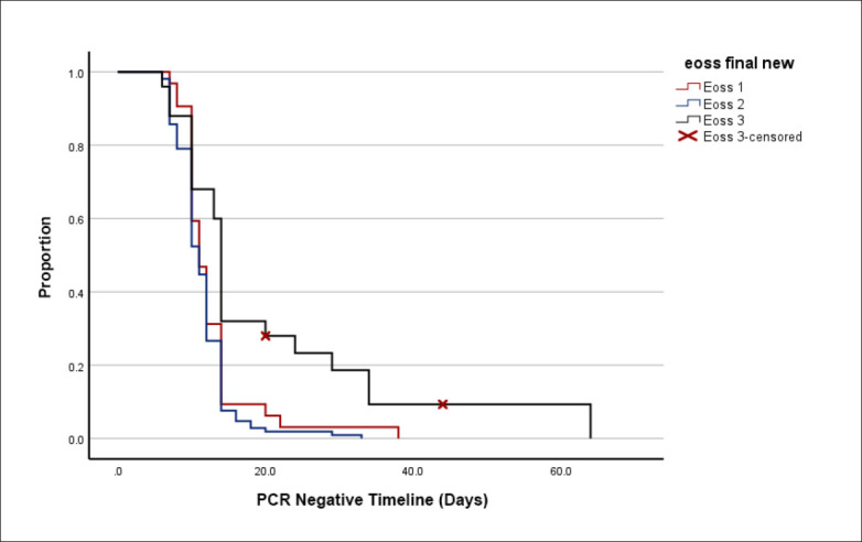 Predicting COVID-19 outcomes with the Edmonton Obesity Staging System.