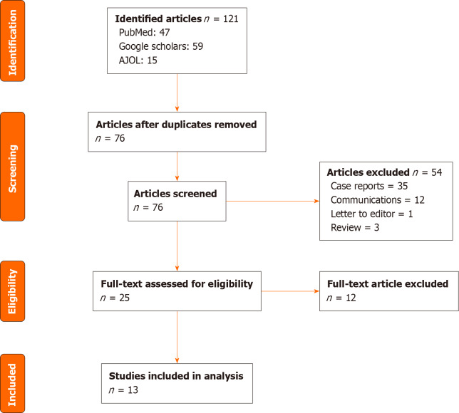 Prevalence and outcomes of polycystic kidney disease in African populations: A systematic review.