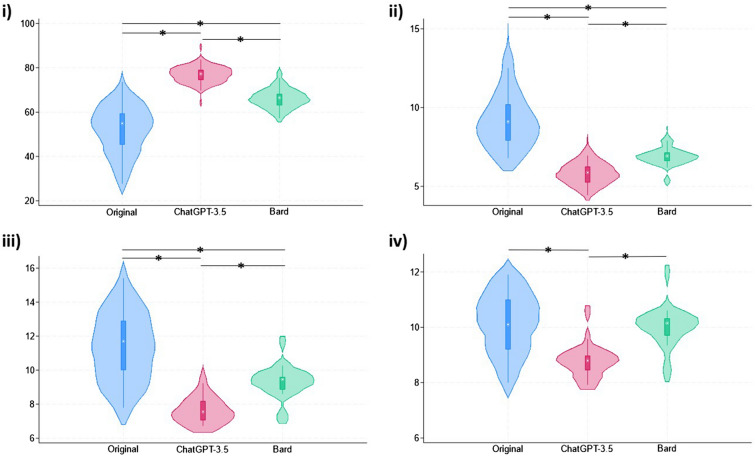 Can Artificial Intelligence Improve the Readability of Patient Education Materials on Aortic Stenosis? A Pilot Study.