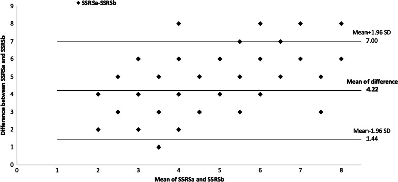 Improving multi-pinhole CZT myocardial perfusion imaging specificity without changing sensibility by using adapted filter parameters.