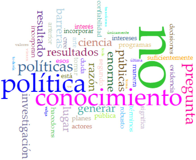 The impact of research on health education/health literacy on policymaking in Latin America and the Caribbean Region.