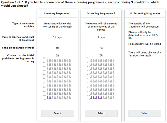 Understanding the Impact of Different Modes of Information Provision on Preferences for a Newborn Bloodspot Screening Program in the United Kingdom.