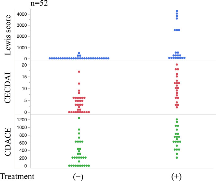 Predicting Therapeutic Intervention for Patients with Quiescent Crohn's Disease Using the Small Bowel Capsule Endoscopy Score.