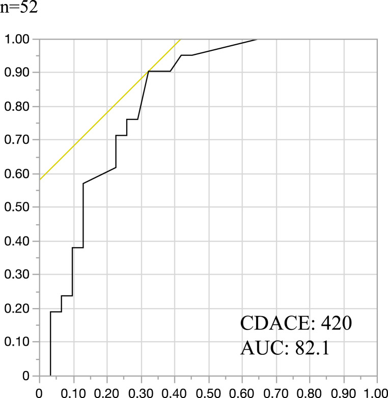 Predicting Therapeutic Intervention for Patients with Quiescent Crohn's Disease Using the Small Bowel Capsule Endoscopy Score.