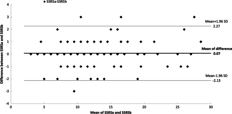 Improving multi-pinhole CZT myocardial perfusion imaging specificity without changing sensibility by using adapted filter parameters.