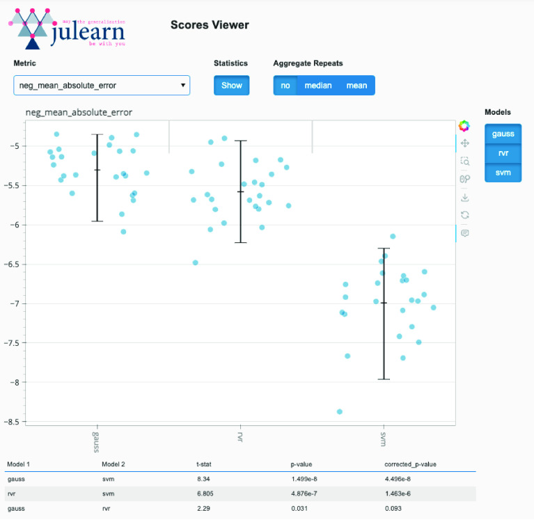 Julearn: an easy-to-use library for leakage-free evaluation and inspection of ML models.
