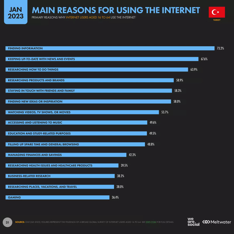 Social Media Use in Dermatology in Turkey: Challenges and Tips for Patient Health.