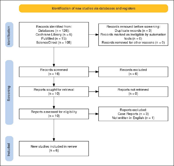 A Systematic Review of Cyclophotocoagulation Techniques: Continuous Wave Versus Micropulse for Glaucoma Treatment.