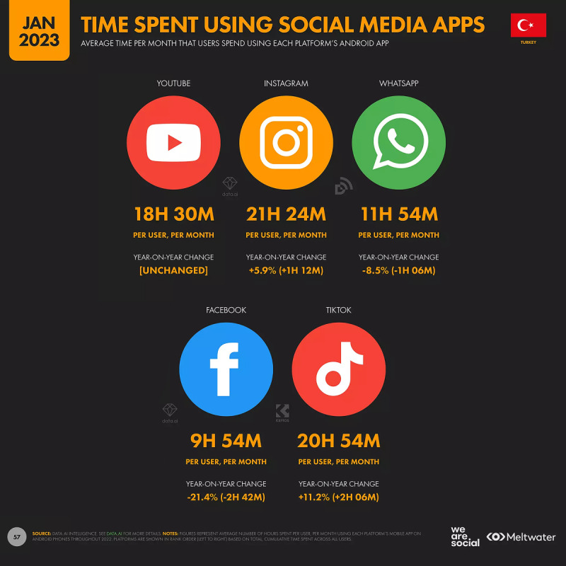 Social Media Use in Dermatology in Turkey: Challenges and Tips for Patient Health.