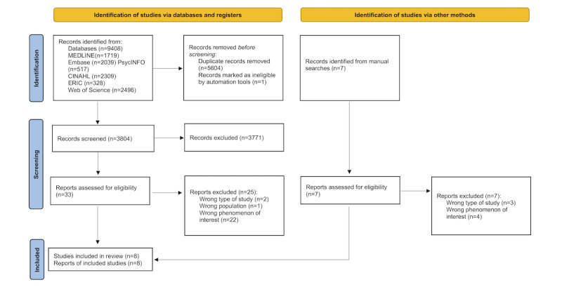 Technology-Supported Guidance Models to Stimulate Nursing Students' Self-Efficacy in Clinical Practice: Scoping Review.
