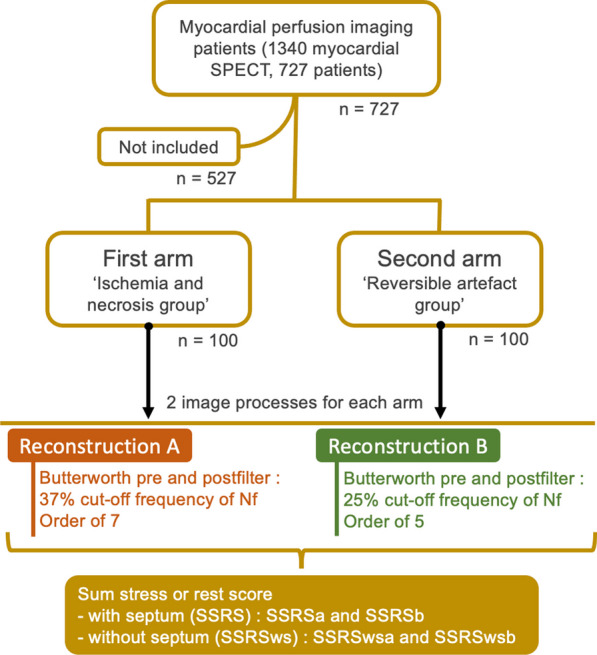 Improving multi-pinhole CZT myocardial perfusion imaging specificity without changing sensibility by using adapted filter parameters.