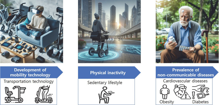Effects of public transportation use on non-exercise activity thermogenesis and health promotion: a mini-review.