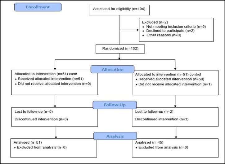 Effect of Combination Montelukast and Nasal Mometasone on Childhood Adenoid Hypertrophy.