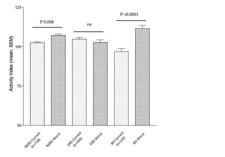 Long-term risk factors for developing Barrett's oesophagus in patients with gastro-oesophageal reflux disease: a longitudinal cohort study.