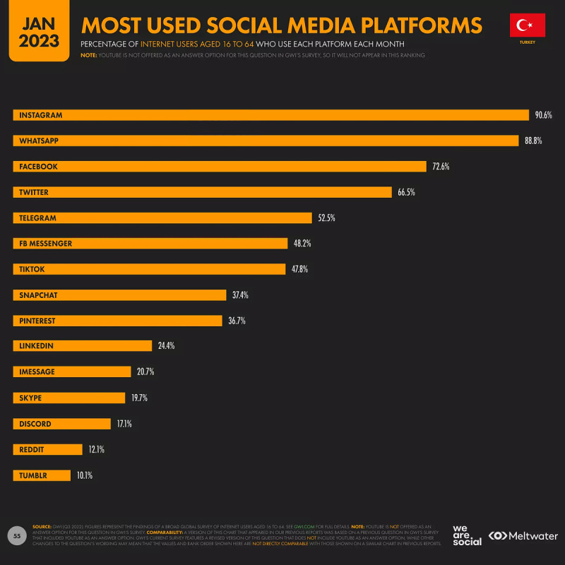 Social Media Use in Dermatology in Turkey: Challenges and Tips for Patient Health.