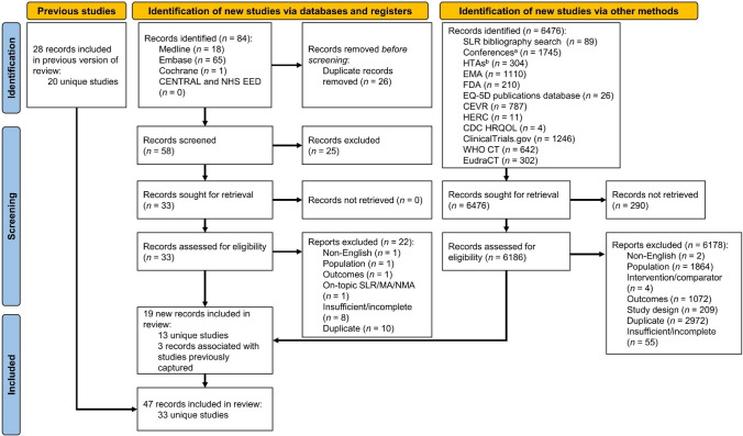 A Systematic Literature Review of Health-Related Quality of Life Outcomes and Associated Utility Values in Relapsed and/or Refractory Large B Cell Lymphoma.