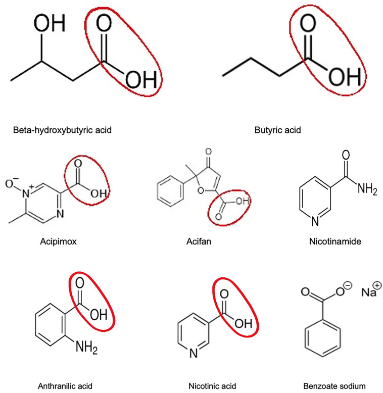 Anthranilic Acid, a GPR109A Agonist, and Schizophrenia.