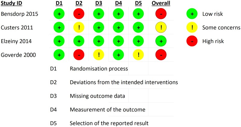 IVF versus IUI with ovarian stimulation for unexplained infertility: a collaborative individual participant data meta-analysis.