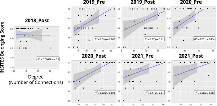 Broadening Participation in Biology Education Research: A role for affinity groups in promoting social connectivity, self-efficacy, and belonging.