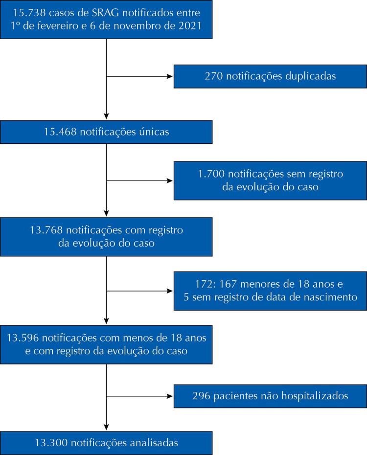 Immunization against covid-19 and mortality in hospitalized patients: a retrospective cohort.