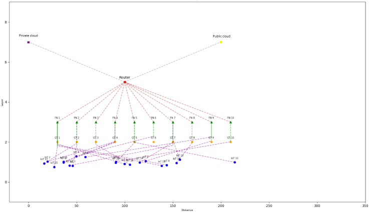 Enhancing Energy Efficiency in Telehealth Internet of Things Systems Through Fog and Cloud Computing Integration: Simulation Study.