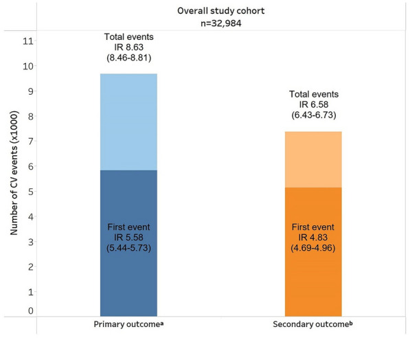Real-World Risk of Recurrent Cardiovascular Events in Atherosclerotic Cardiovascular Disease Patients with LDL-C Above Guideline-Recommended Threshold: A Retrospective Observational Study.