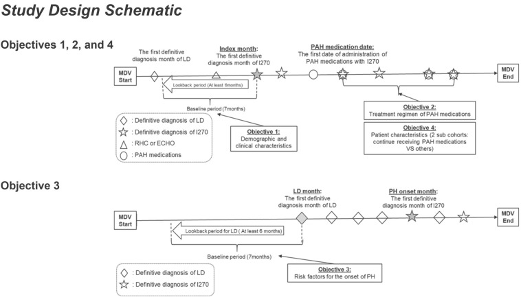 Patient and Therapeutic Profiles of Pulmonary Hypertension in Chronic Lung Diseases in Japan: A Cohort Study Using a Claims Database.