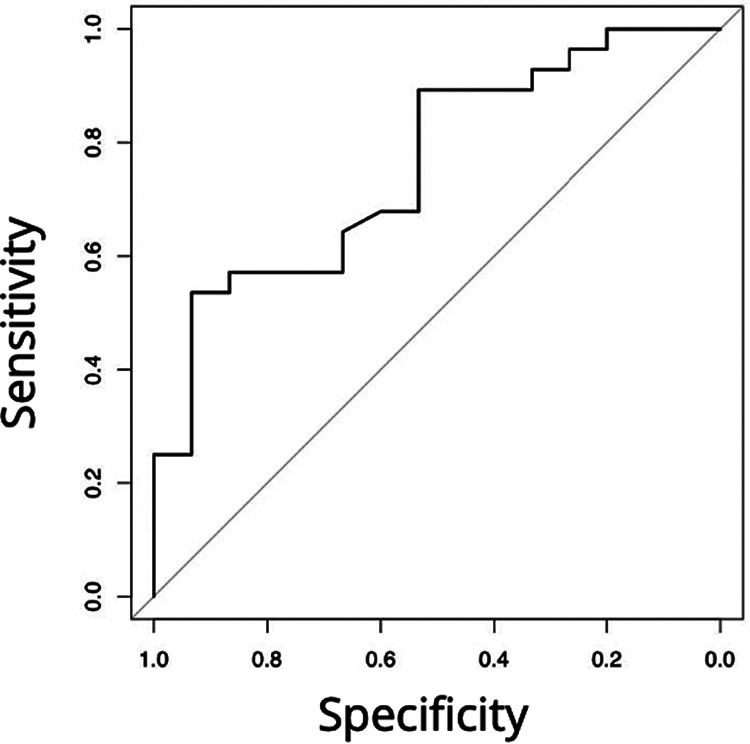 Broadening Participation in Biology Education Research: A role for affinity groups in promoting social connectivity, self-efficacy, and belonging.