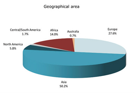 The Common Retention Practices Among Orthodontists from Different Countries.