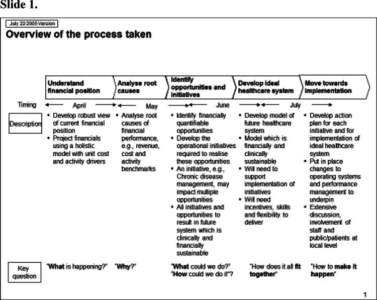 Governing healthcare: the uses and limits of governmentality in the National Health Service in England.