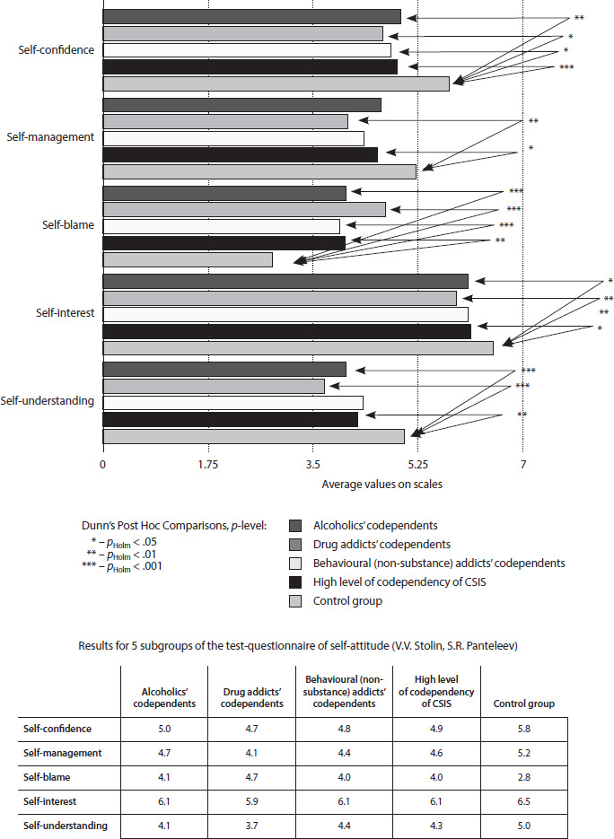 Self-Attitude and Reflection in Codependent Women: A Comparative Study.