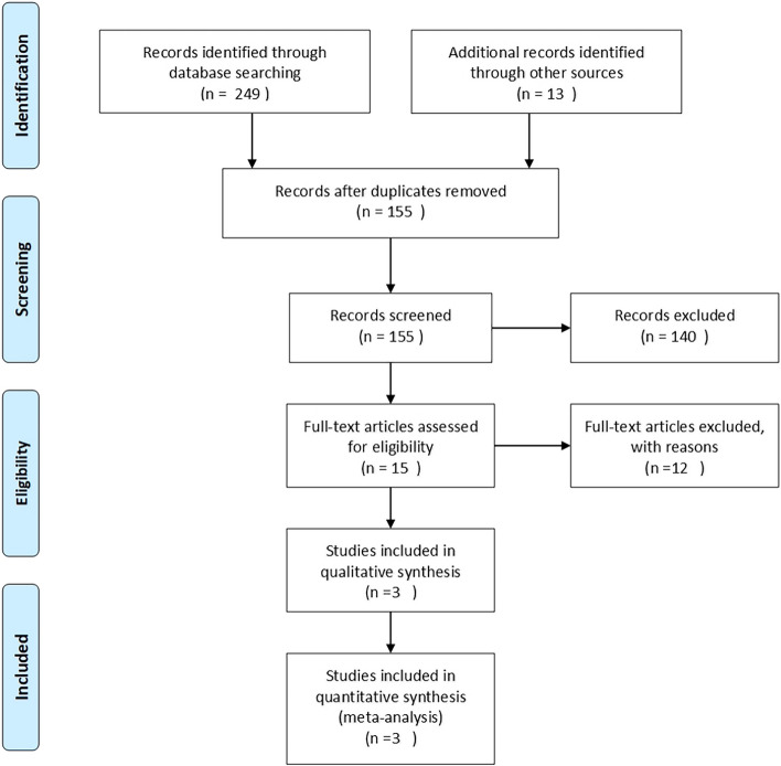 A systematic review of the effects of hepatitis B and C virus on the progression of liver fluke infection to liver cancer.
