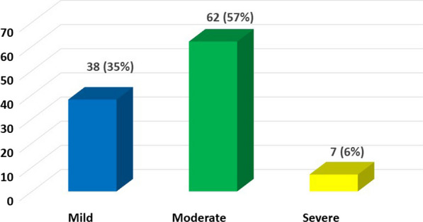 Prevalence, characteristics and clinical impact of work-related musculoskeletal pain in echocardiography.