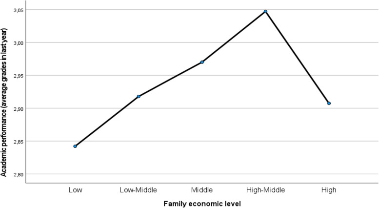 The impact of parenting practices and family economy on psychological wellbeing and learning patterns in higher education students.