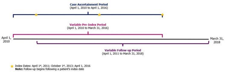 Real-World Risk of Recurrent Cardiovascular Events in Atherosclerotic Cardiovascular Disease Patients with LDL-C Above Guideline-Recommended Threshold: A Retrospective Observational Study.