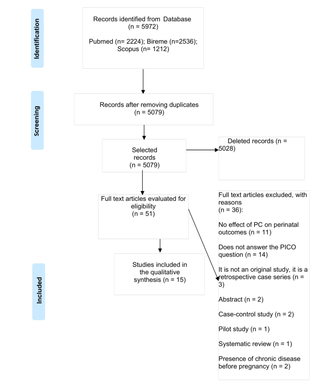 Effect of Prenatal Care on Perinatal Outcomes of Pregnant Women with Diabetes Mellitus: A Systematic Review.