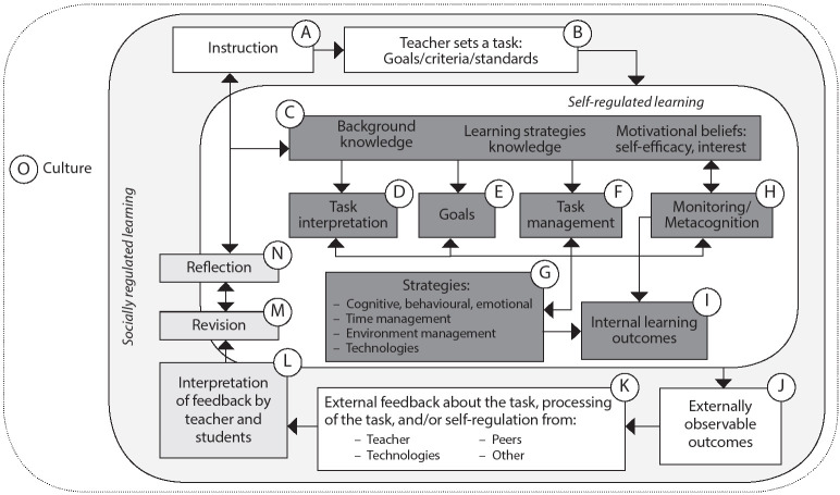 Domain-Specific Self-Efficacy Scales for Elementary and Middle School Students.