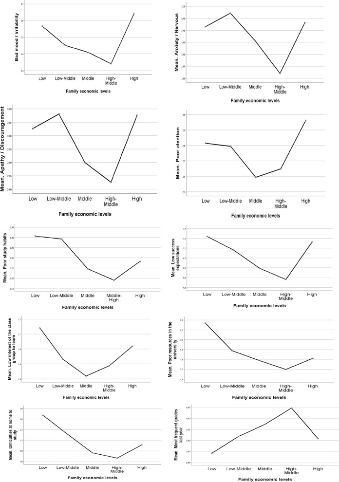 The impact of parenting practices and family economy on psychological wellbeing and learning patterns in higher education students.