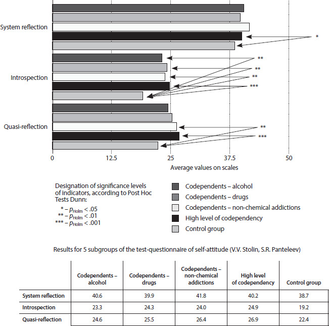 Self-Attitude and Reflection in Codependent Women: A Comparative Study.