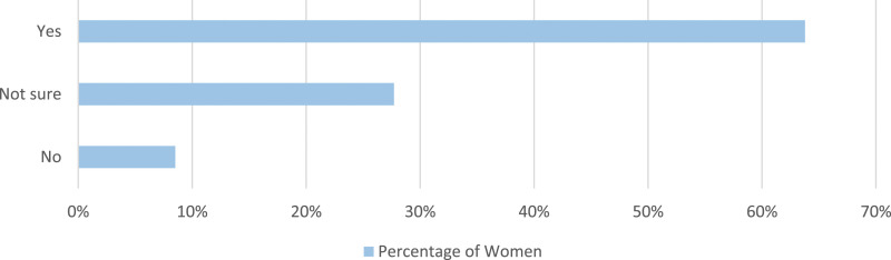 How do women feel cold water swimming affects their menstrual and perimenopausal symptoms?
