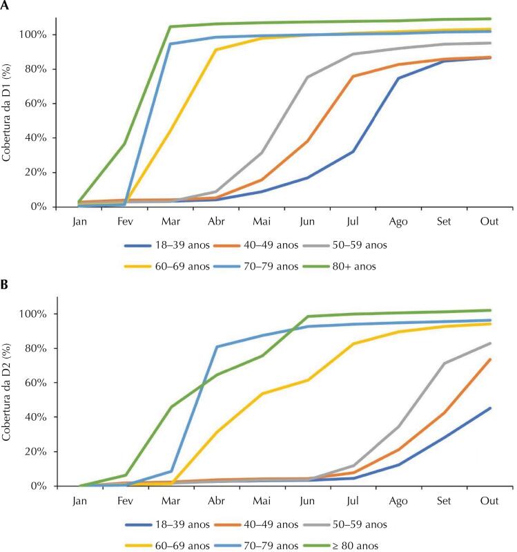 Immunization against covid-19 and mortality in hospitalized patients: a retrospective cohort.