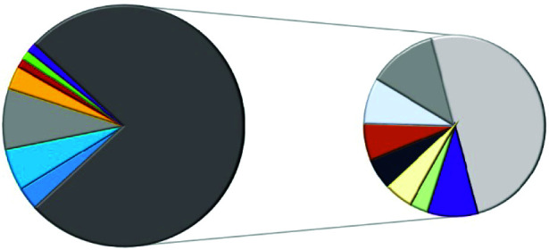 Abstract Image