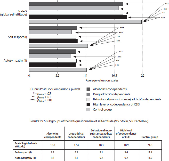 Self-Attitude and Reflection in Codependent Women: A Comparative Study.