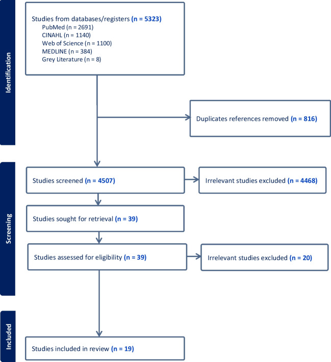 Climate Change Adaptation Methods for Public Health Prevention in Australia: an Integrative Review.
