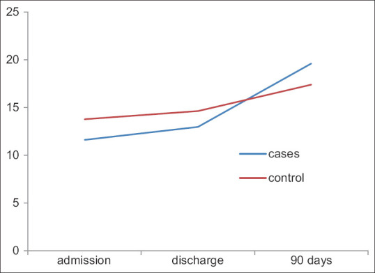 Endogenous defense mechanism-based neuroprotection in large-vessel acute ischemic stroke: A hope for future.