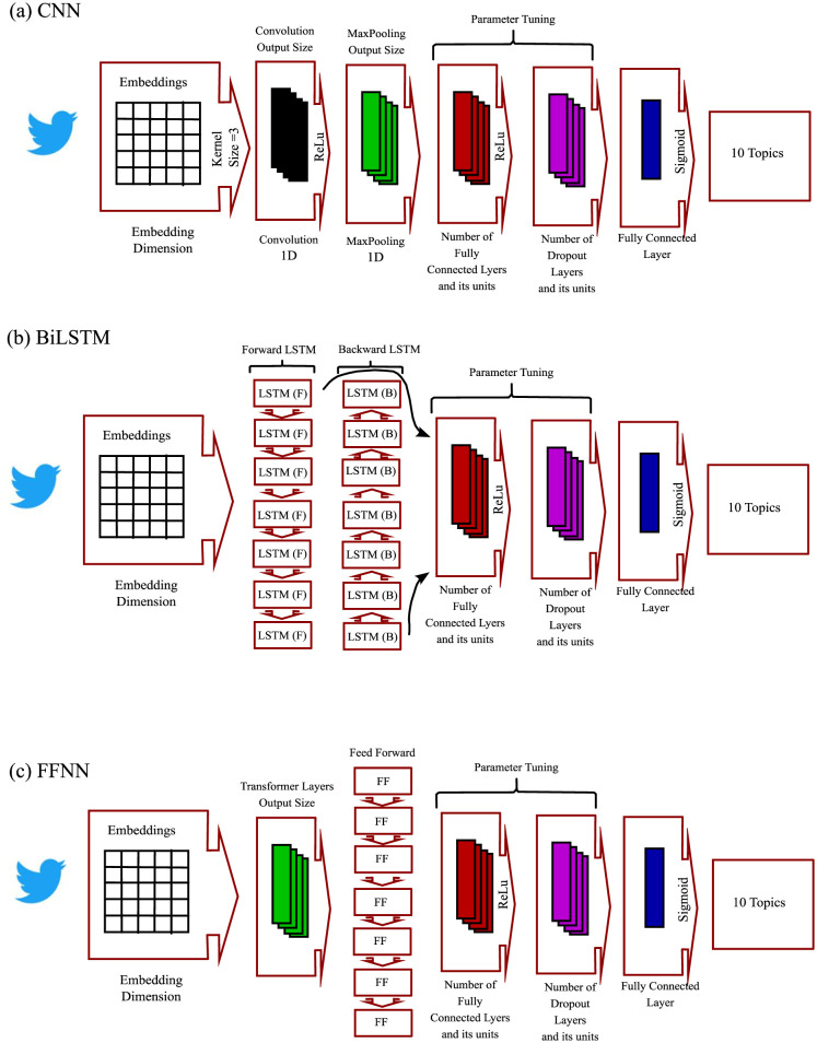 Utilizing AI for extracting insights on post WHO's COVID-19 vaccination declaration from X (Twitter) social network.