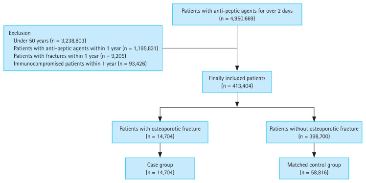 Abstract Image