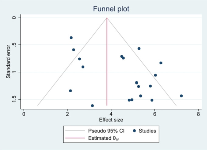 Diagnostic Performance of Ultrasonography for Identification of Small Bowel Obstruction; a Systematic Review and Meta-analysis.